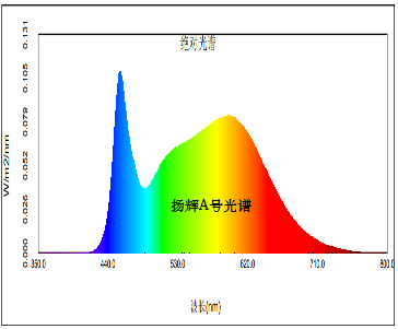 1669077160119223.png 扬辉A号.png